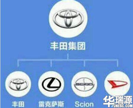 论最牛的汽车品牌，我只服大众，你们呢？